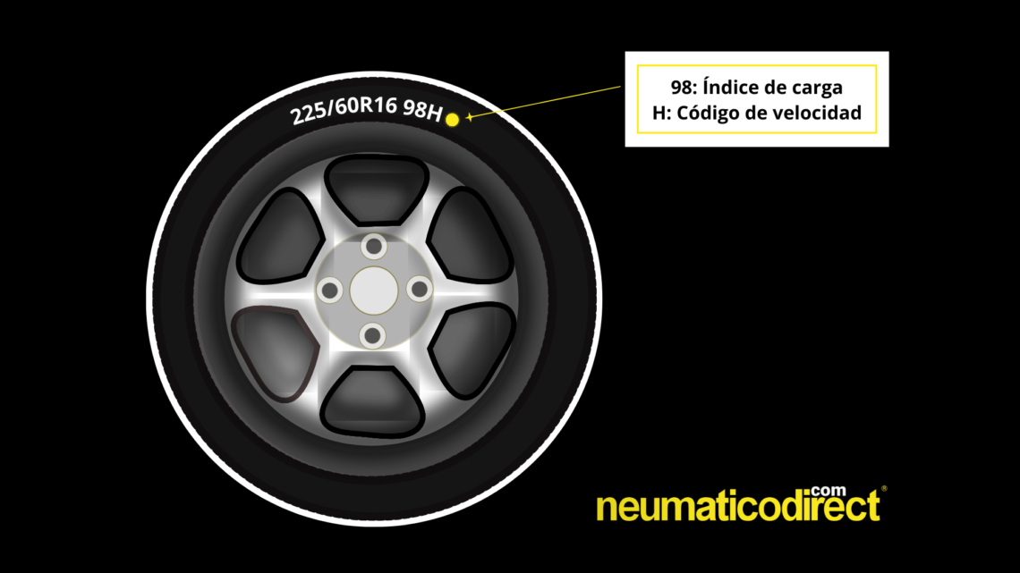 Índices de Carga y Velocidad de neumáticos Tabla de equivalencias